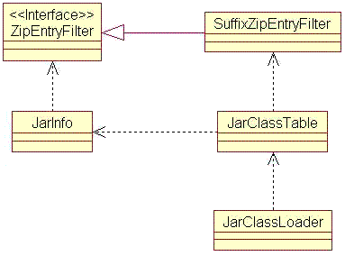 Seating Chart Program Java